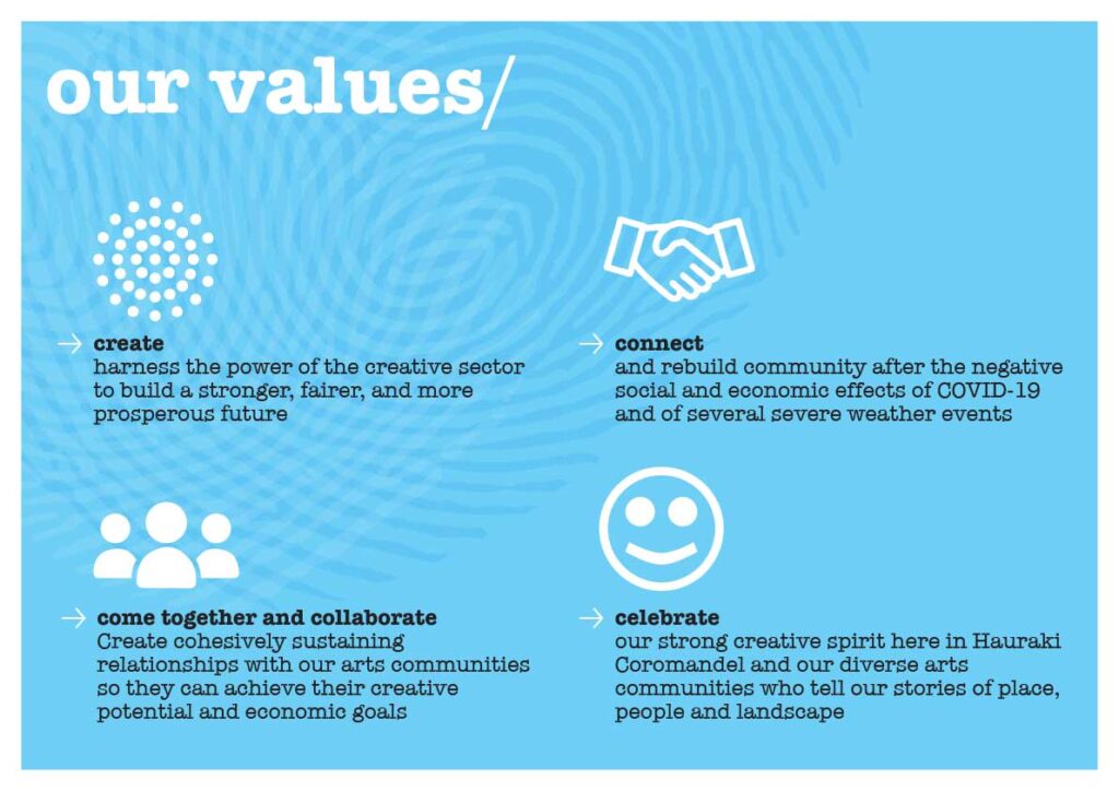 2024-coromanderl-artbeat-impact-repor-21