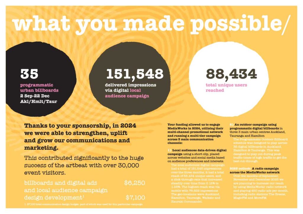 2024-coromanderl-artbeat-impact-repor-23