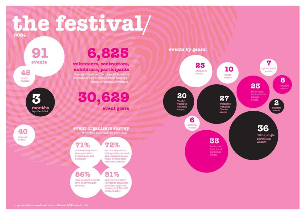 2024-coromanderl-artbeat-impact-repor-25