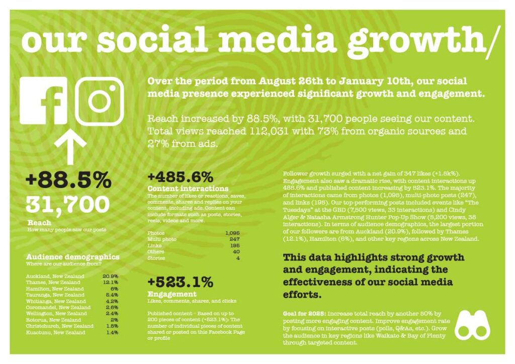 2024-coromanderl-artbeat-impact-repor-30