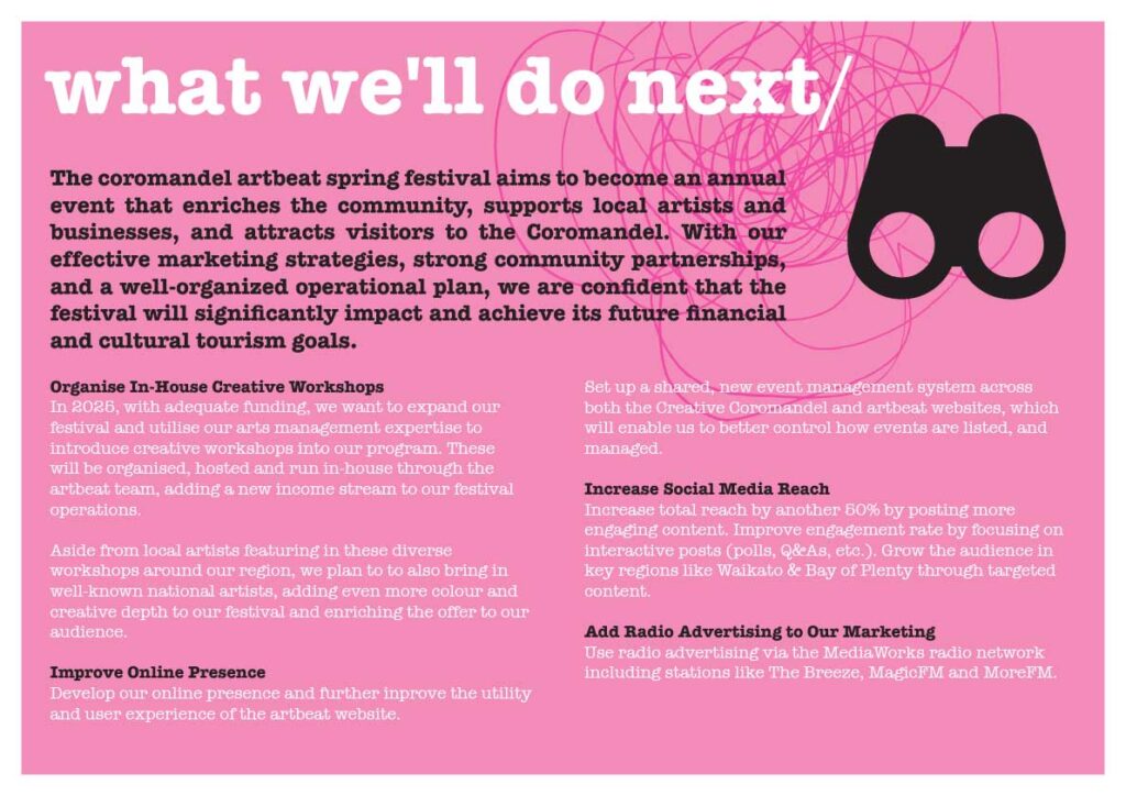 2024-coromanderl-artbeat-impact-repor-32