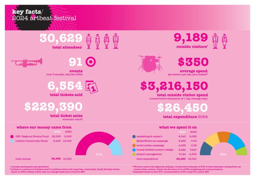 2024-coromanderl-artbeat-impact-repor-6